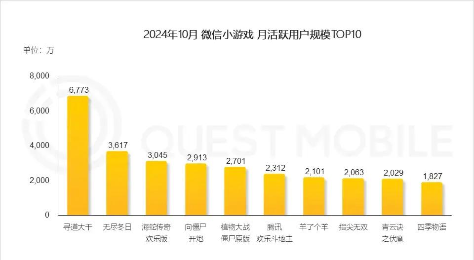 _中宣部抓精品出版 ,《黑神话》无缘TGA最佳,《无限暖暖》首周流水或破2亿 | 陀螺周报_中宣部抓精品出版,《黑神话》无缘TGA最佳,《无限暖暖》首周流水或破2亿 | 陀螺周报