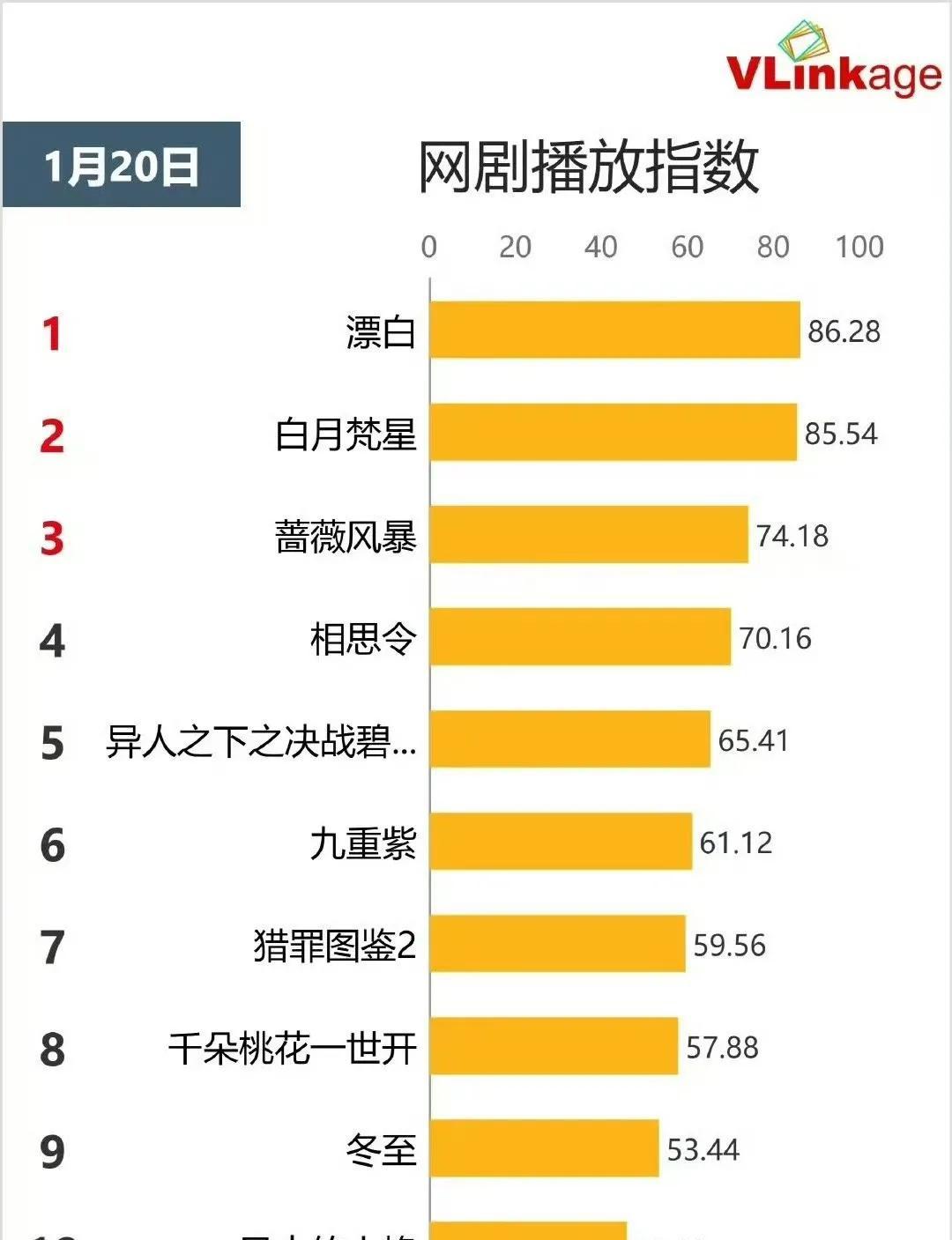 才红了9天就不行了?评论区差评没眼看…_才红了9天就不行了?评论区差评没眼看…_