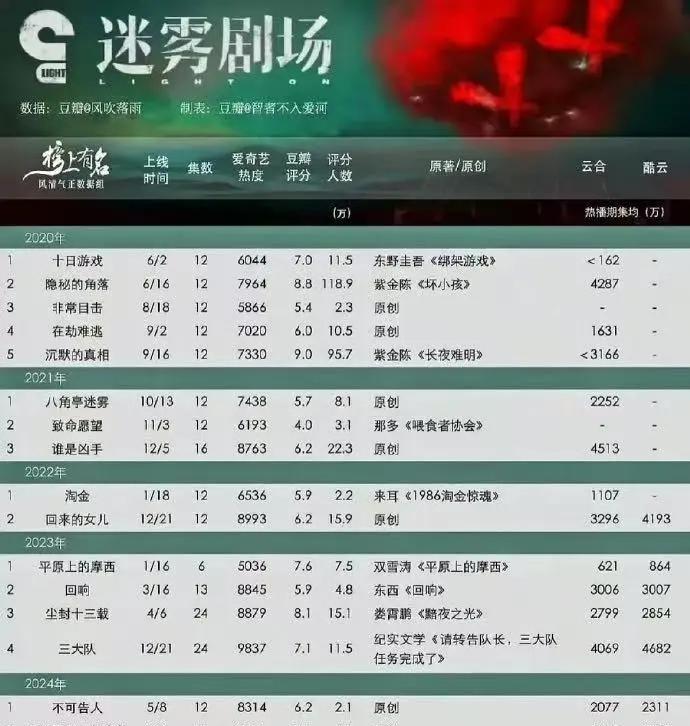 才红了9天就不行了?评论区差评没眼看…__才红了9天就不行了?评论区差评没眼看…