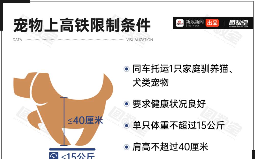 _高铁有宠物票吗_高铁宠物最新规定