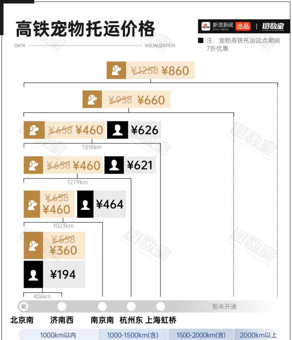 高铁宠物最新规定__高铁有宠物票吗