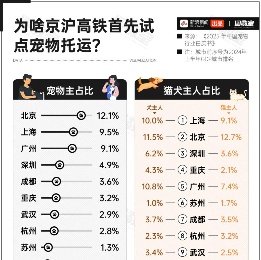 _高铁宠物最新规定_高铁有宠物票吗