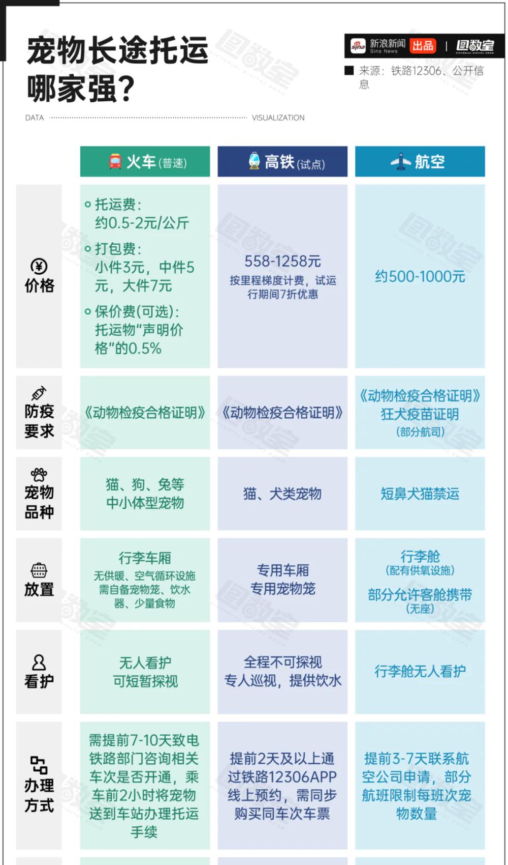 高铁宠物最新规定_高铁有宠物票吗_