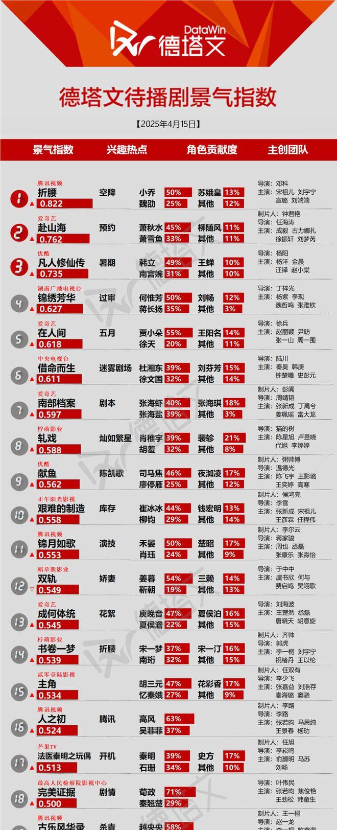 《念无双》无宣发逆袭圆满收官,虞书欣陈靖可《灿如繁星》官宣开机|剧日报_《念无双》无宣发逆袭圆满收官 ,虞书欣陈靖可《灿如繁星》官宣开机|剧日报_