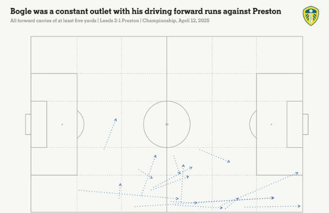 利兹联的核心驱动力,引进他竟然只花了500万?_利兹联的核心驱动力 ,引进他竟然只花了500万?_