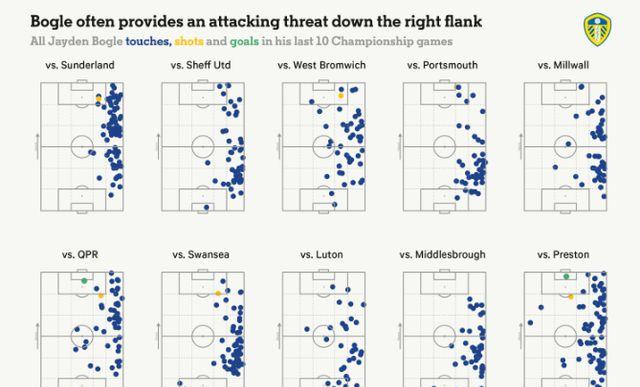 利兹联的核心驱动力,引进他竟然只花了500万?__利兹联的核心驱动力,引进他竟然只花了500万?