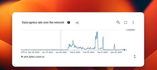 “少写一行代码,5分钟狂刷一次下载 ,开发者8000美元就这么烧没了!”_“少写一行代码,5分钟狂刷一次下载,开发者8000美元就这么烧没了!”_