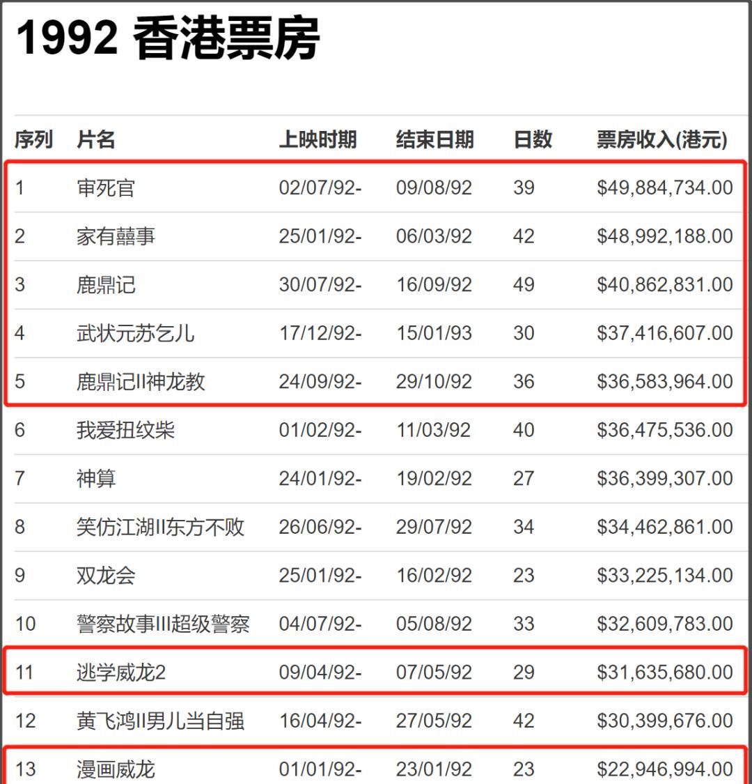 _周星驰跟李连杰谁红_周星驰李连杰谁地位高
