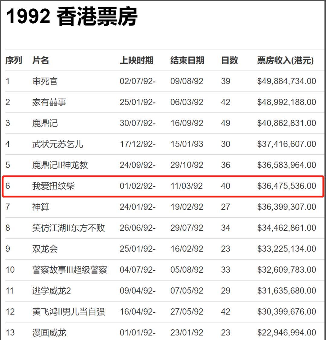 周星驰跟李连杰谁红__周星驰李连杰谁地位高