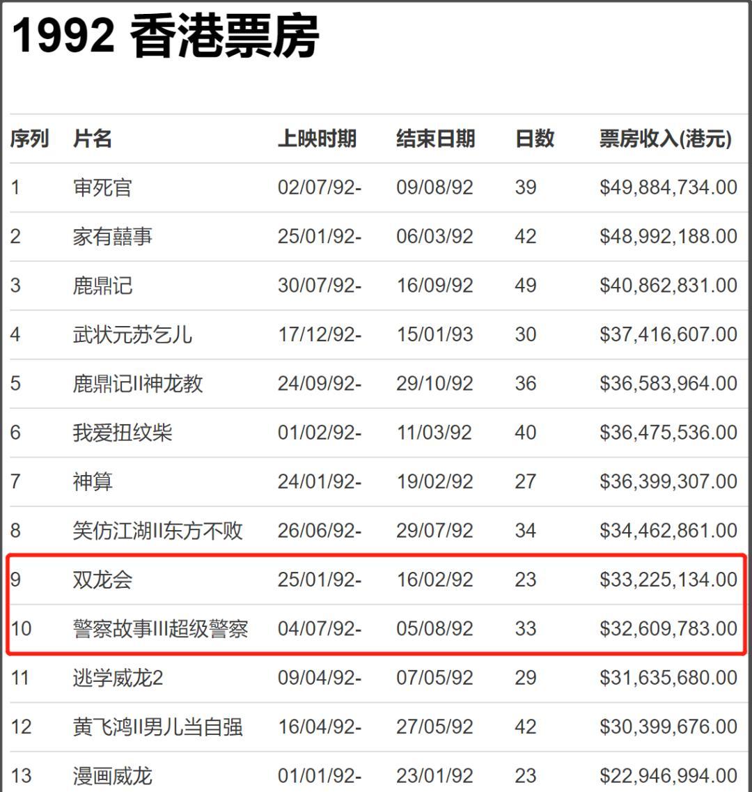 周星驰李连杰谁地位高__周星驰跟李连杰谁红