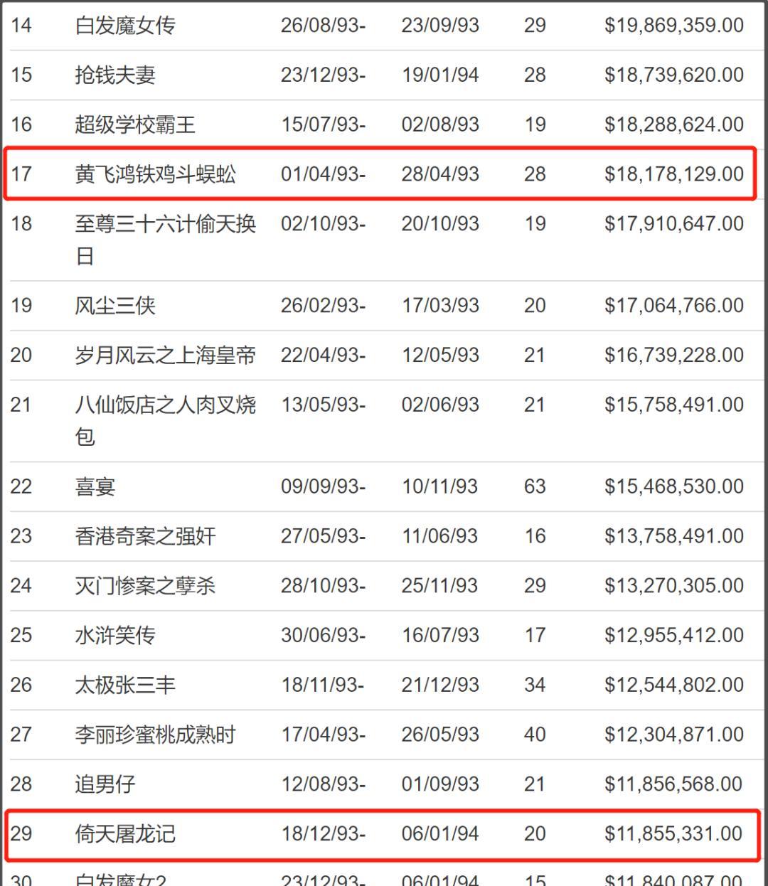 周星驰跟李连杰谁红_周星驰李连杰谁地位高_