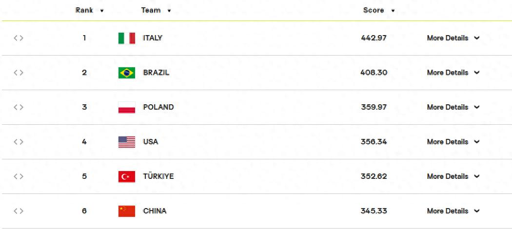 波兰女排战绩__波兰女排主攻手