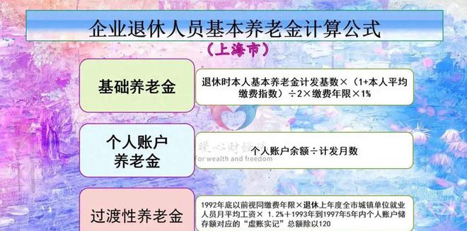 退休养老金涨的部分如何计算_退休养老金调整吗_