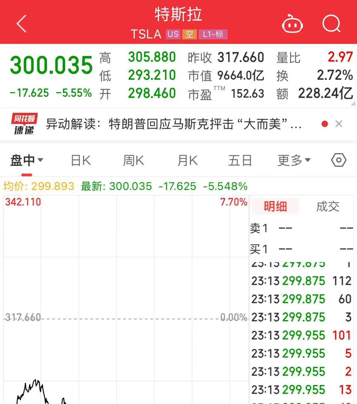 _特朗普政府忍不住出手了_特朗普终于出手了