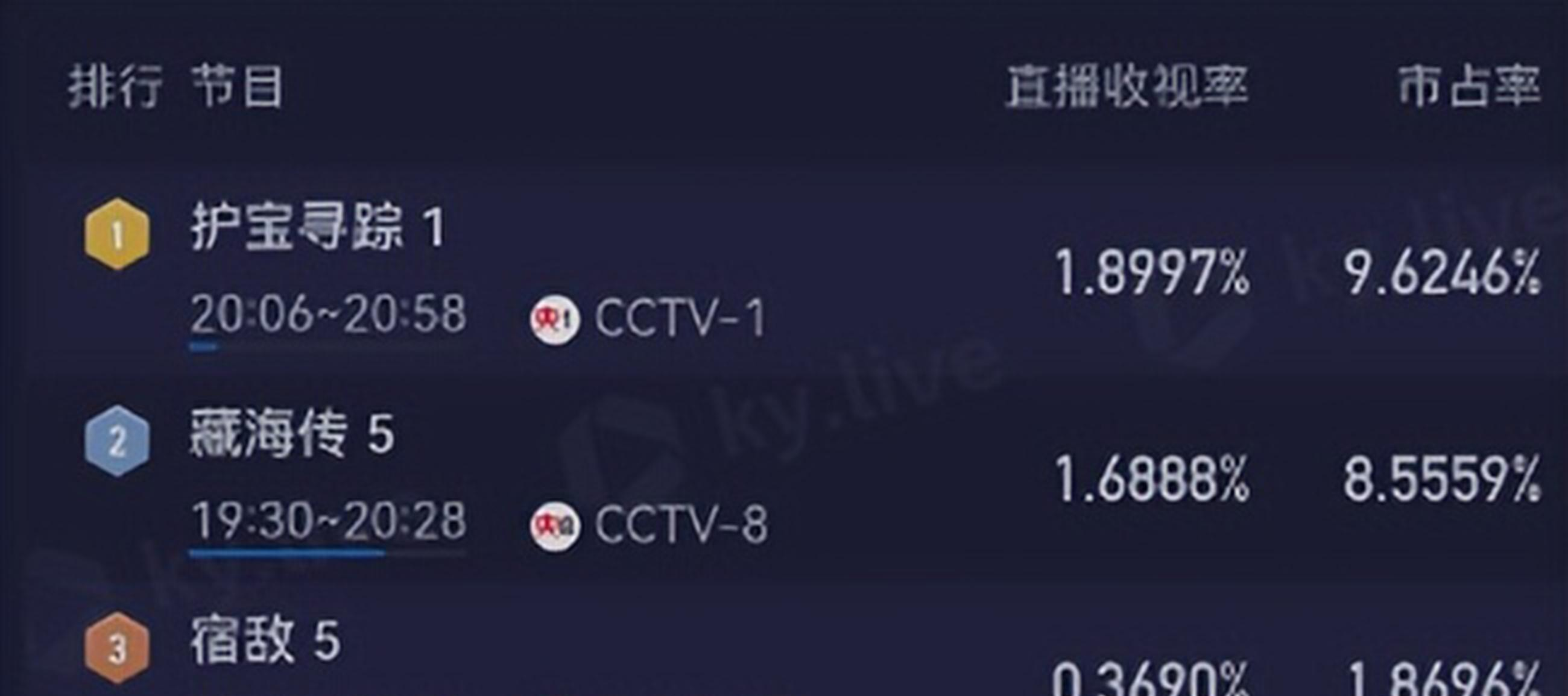 _首播预告_首播电视