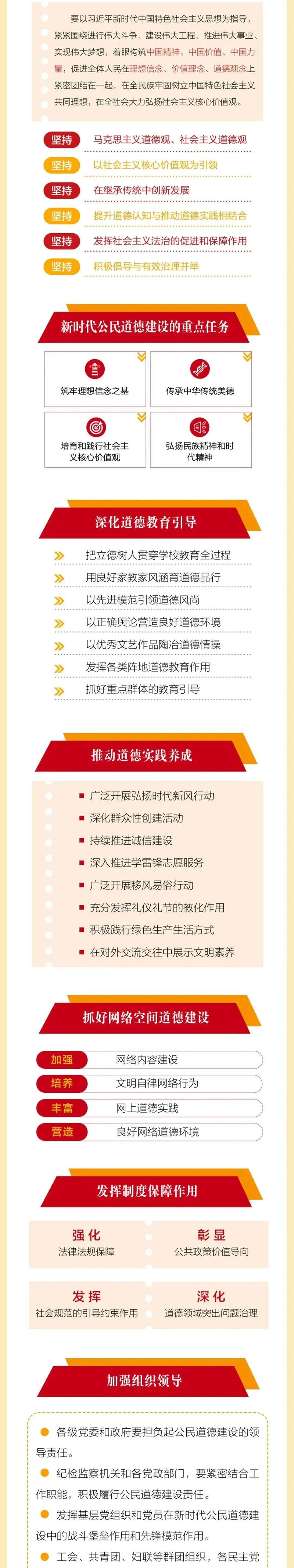 谱写新时代职业道德建设的“上海篇章”__谱写新时代职业道德建设的“上海篇章 ”