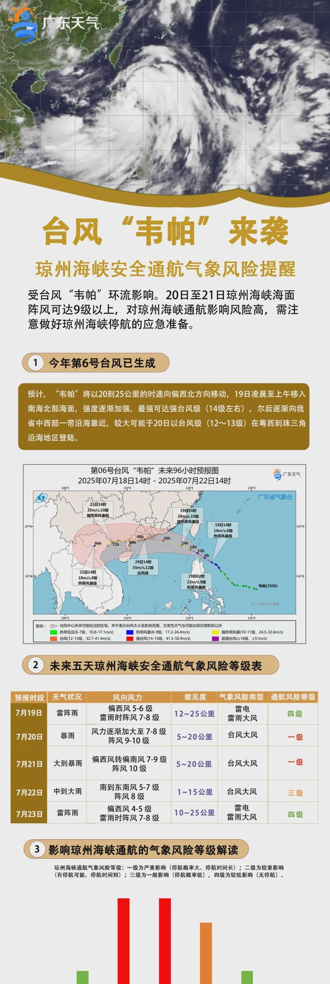 台风韦帕2007_台风袭击广东视频_