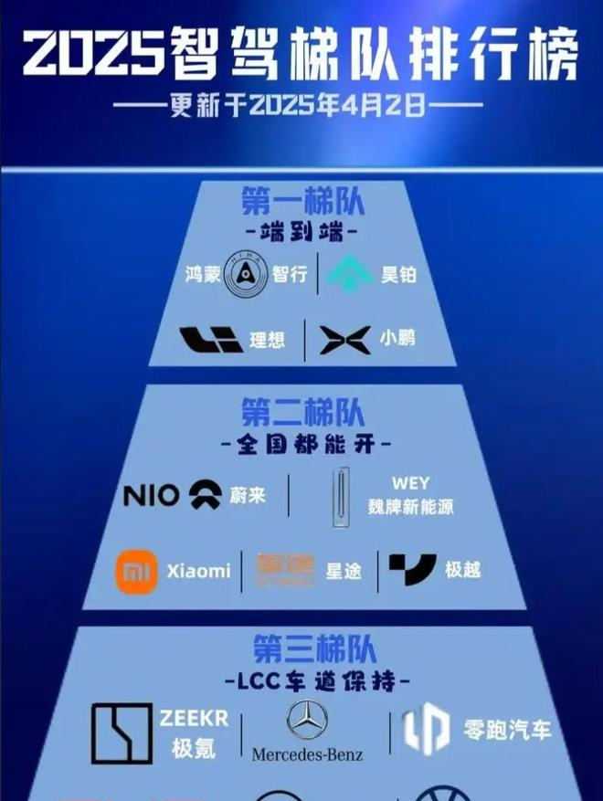 国内车企的智驾遥遥领先都是虚假营销_国内车企的智驾遥遥领先都是虚假营销_