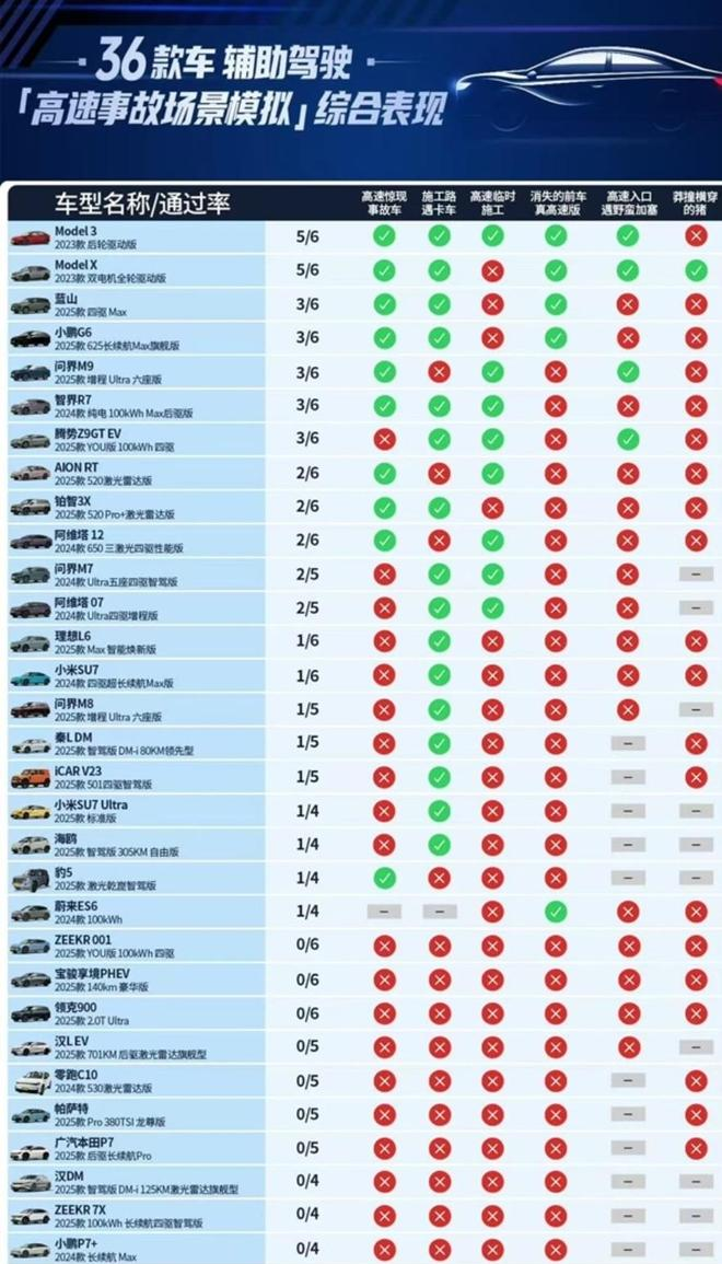 _国内车企的智驾遥遥领先都是虚假营销_国内车企的智驾遥遥领先都是虚假营销