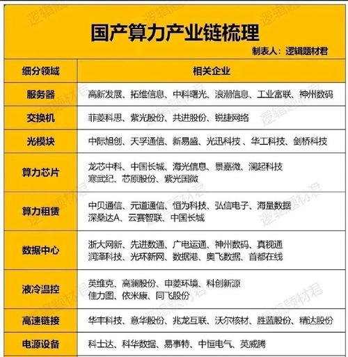 _国产算力芯片打开千亿市场:“FP8精度 ”意味着什么?产业链底气何在?_国产算力芯片打开千亿市场:“FP8精度”意味着什么?产业链底气何在?