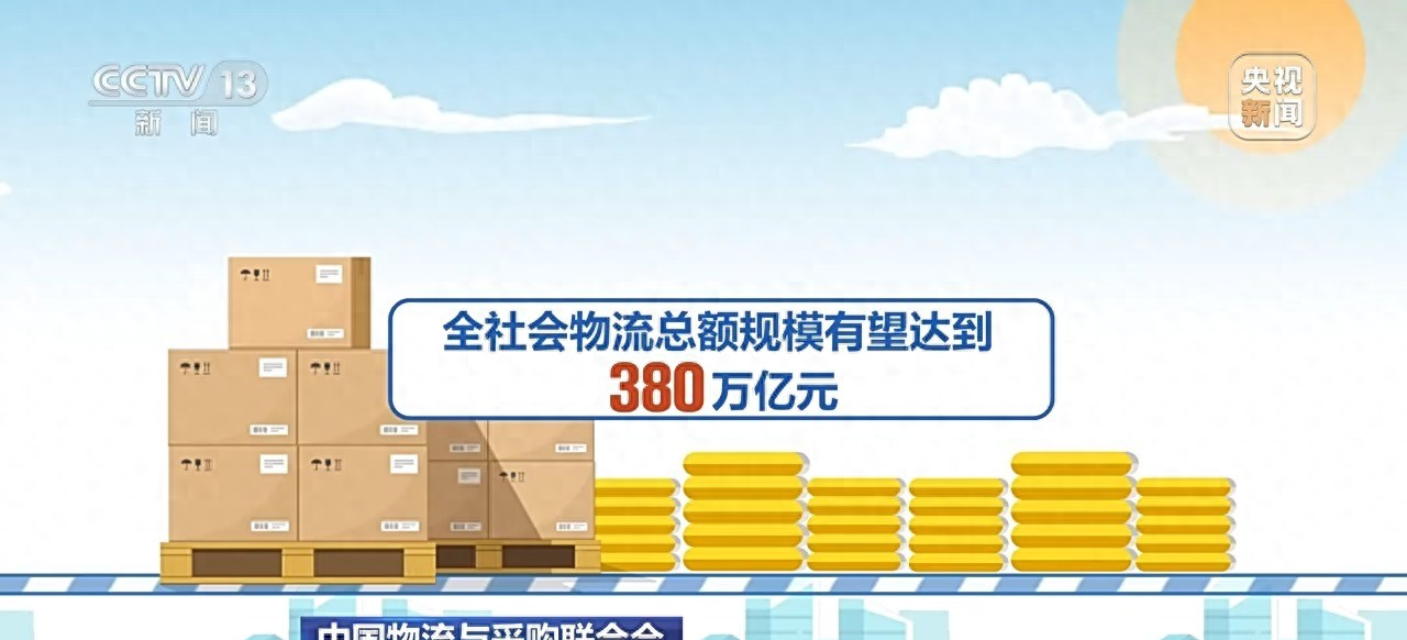 物流业规模快速增长__物流业市场规模