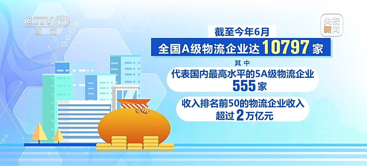 物流业规模快速增长__物流业市场规模