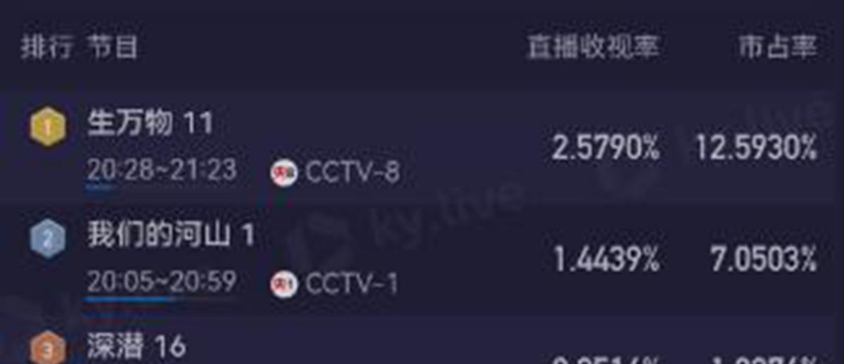 _各电视台现在播抗战的电视剧_央视点名抗战剧