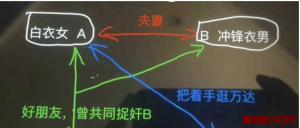 潍坊万达停车场大瓜:年度最牛逼抓小三大戏